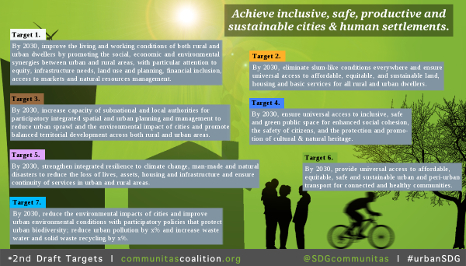 SDG Targets & Indicators